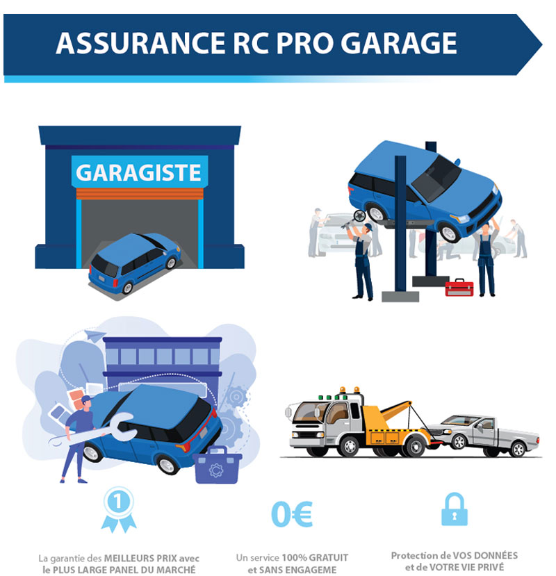 assurance RC pro